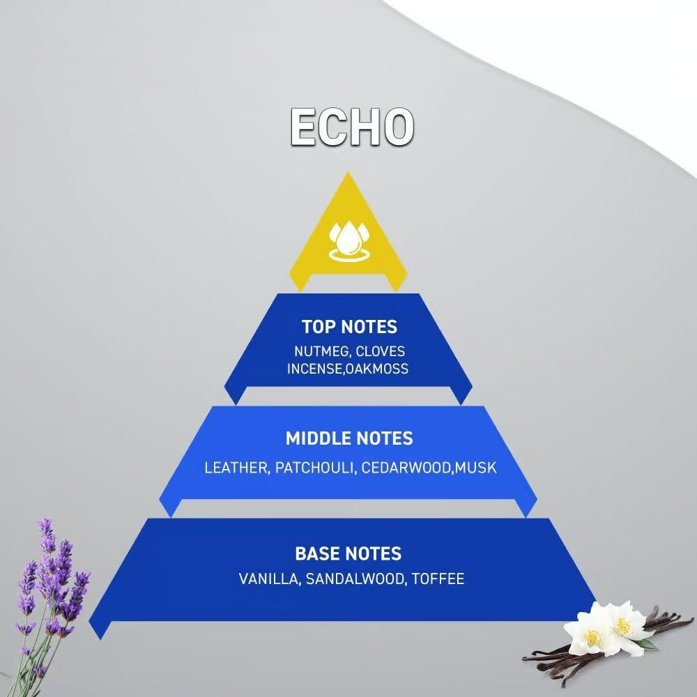 عطر إيكو Echo 100mL جوزة الطيب، القرنفل، البخور، الجلد طحلب السنديان، الباتشولي، خشب الأرز، المسك، الفانيليا، خشب الصندل، التوفي